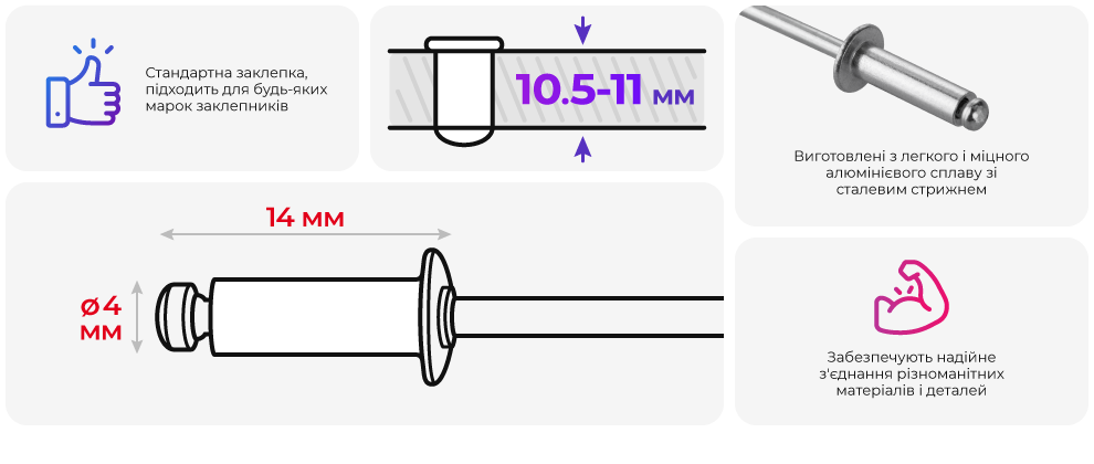 Переваги моделі