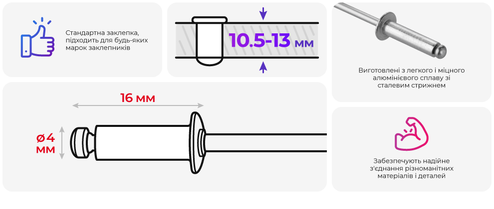 Переваги моделі