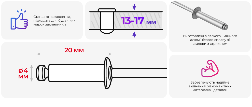 Переваги моделі