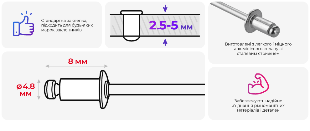 Переваги моделі