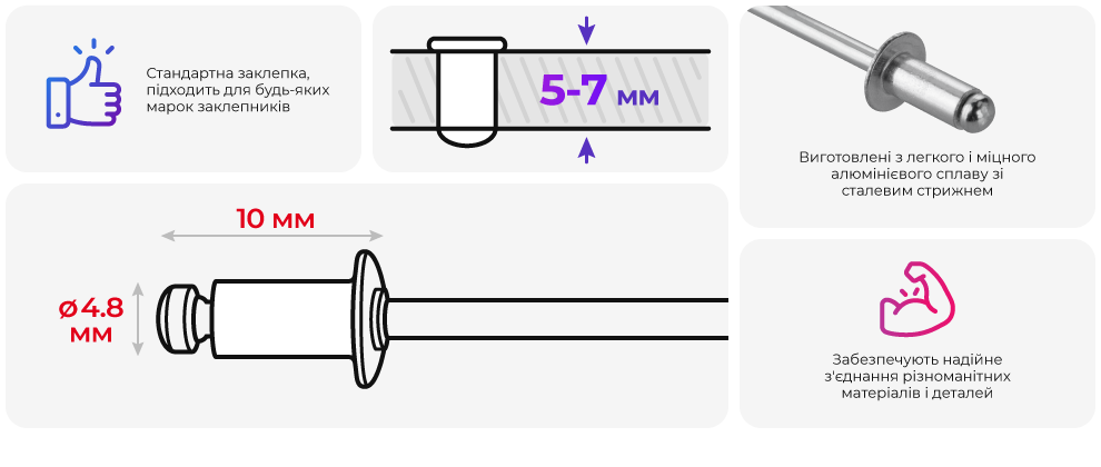 Переваги моделі