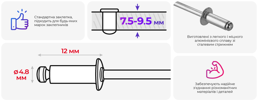 Переваги моделі