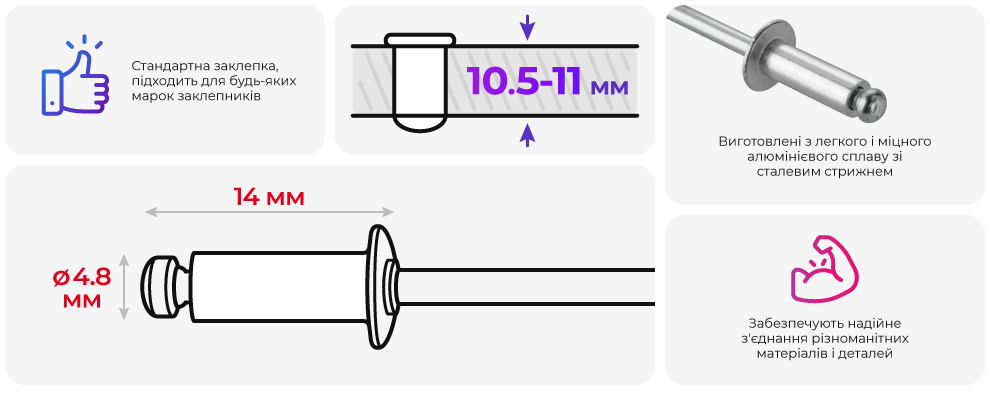 Переваги моделі