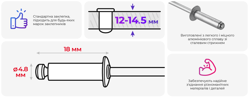 Переваги моделі