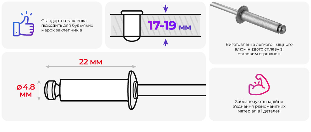 Переваги моделі