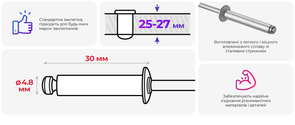 Переваги моделі
