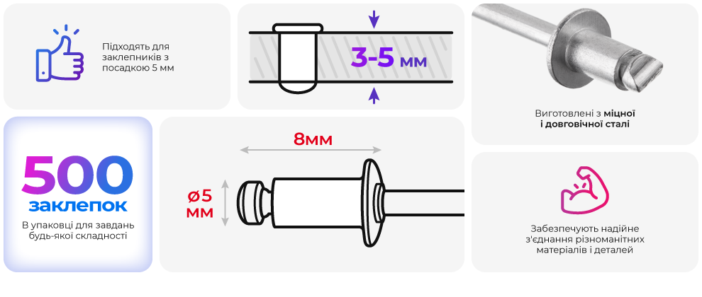 Переваги моделі