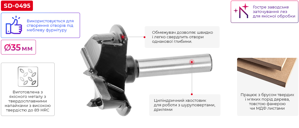 Переваги моделі