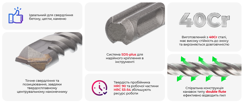 Переваги моделі