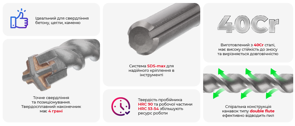 Переваги моделі