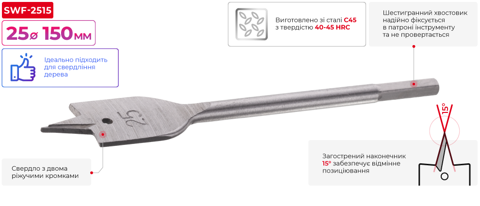 Переваги моделі