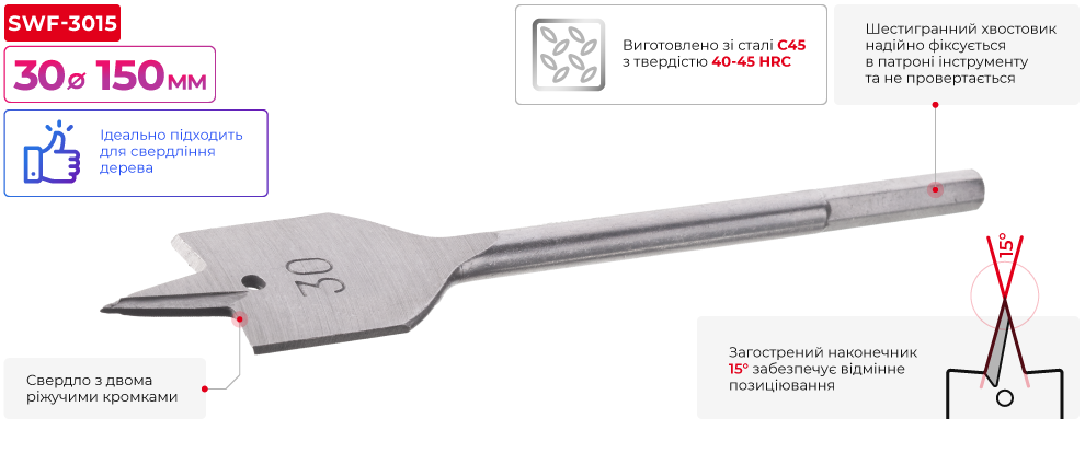 Переваги моделі