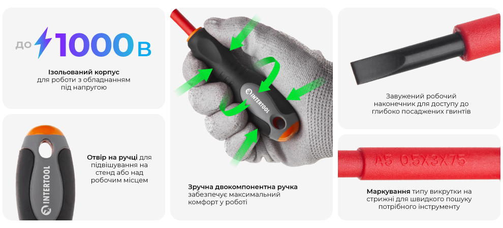 Переваги моделі