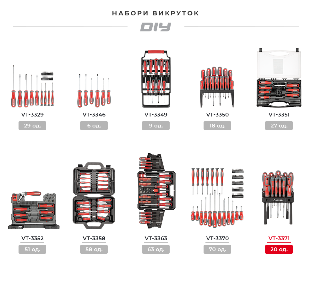 Лінійка наборів викруток DIY