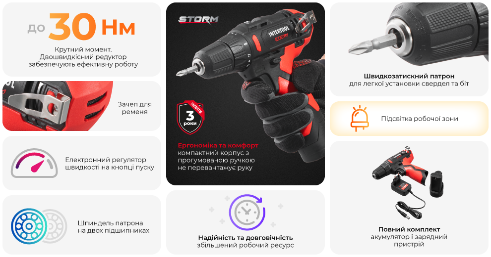 Переваги моделі