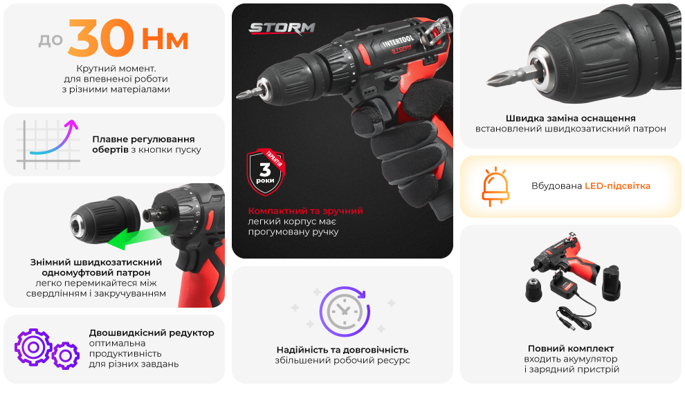 Переваги моделі