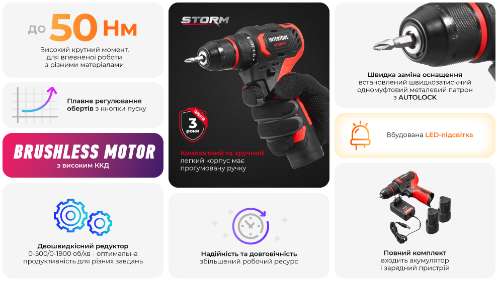 Переваги моделі