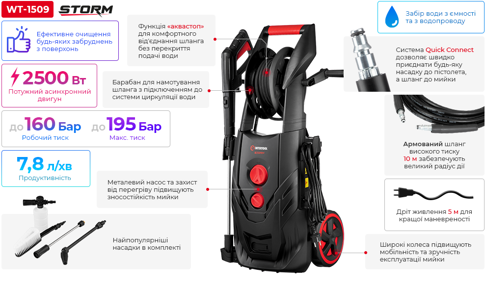 Переваги моделі