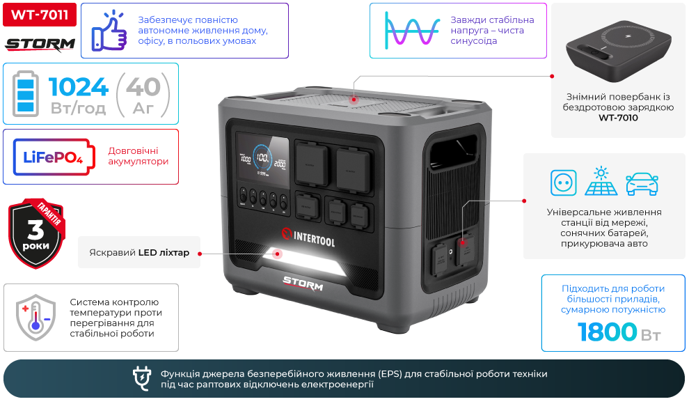 Переваги моделі