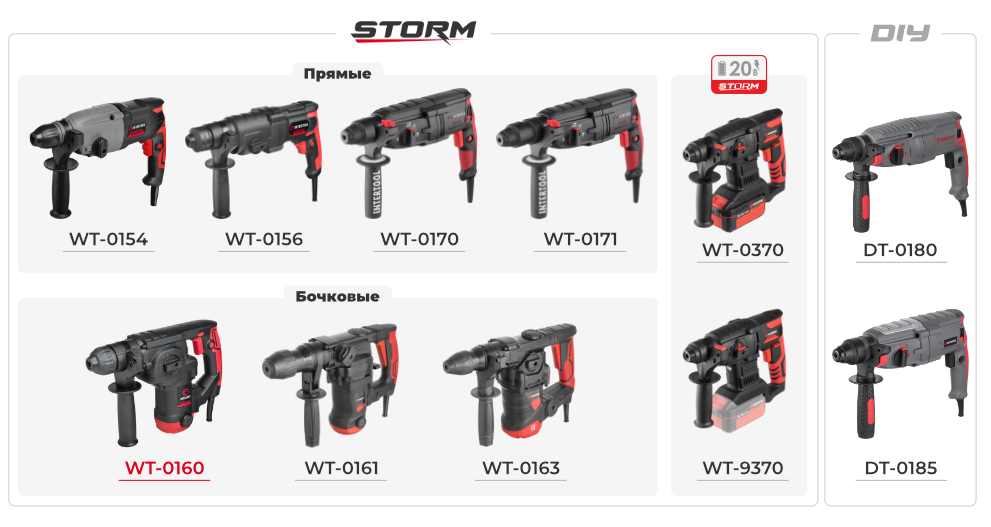 Линейка перфораторов