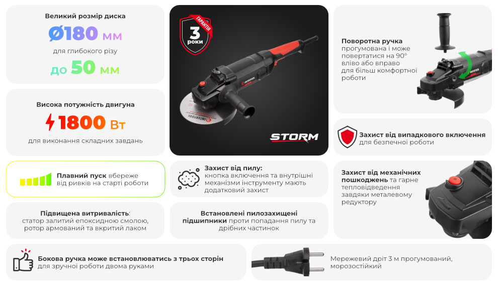 Переваги моделі