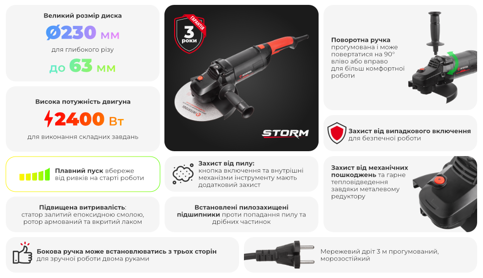 Переваги моделі