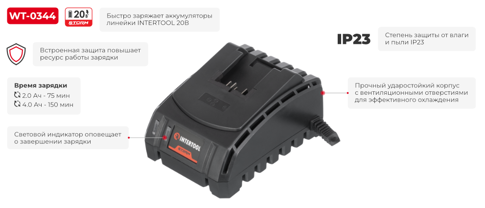 Преимущества модели