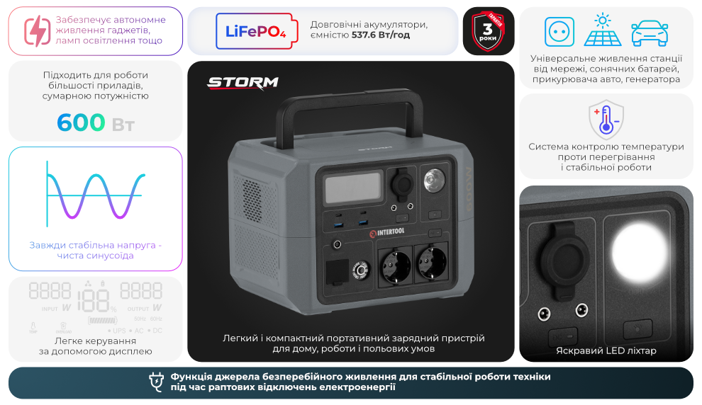 Переваги моделі