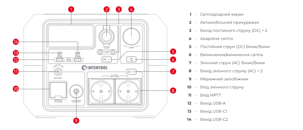 Основні вузли управління