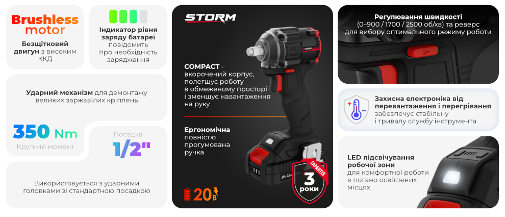 Переваги моделі