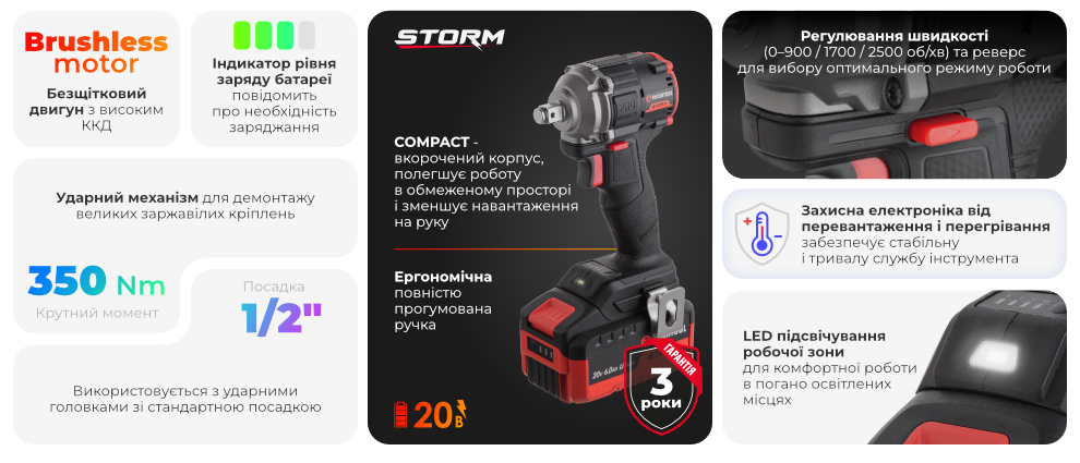 Переваги моделі