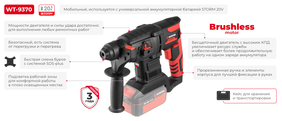 Преимущества модели