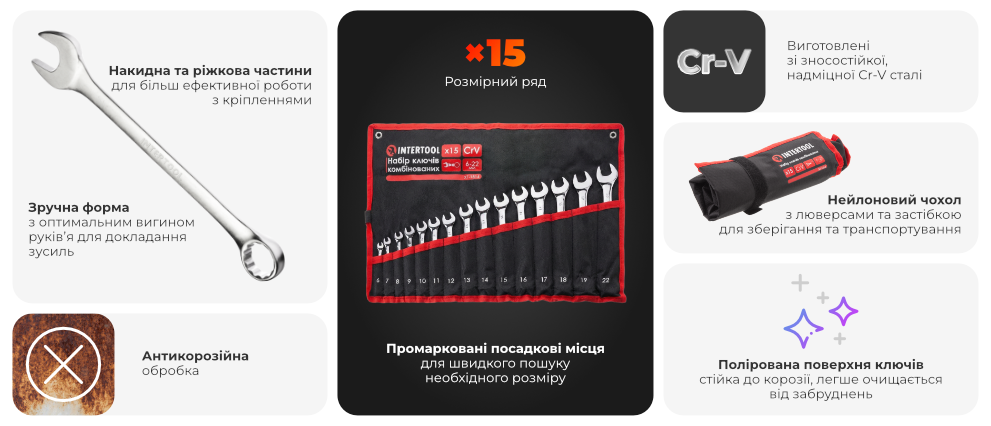 Переваги моделі