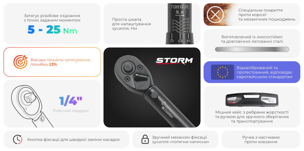 Переваги моделі